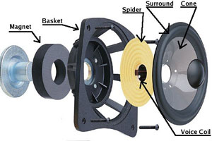 Car Speaker Parts